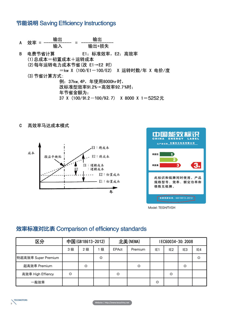 東元F系列标準電機